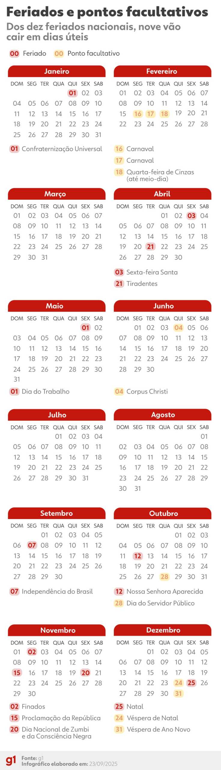 Próximo feriadão será em abril; confira as datas