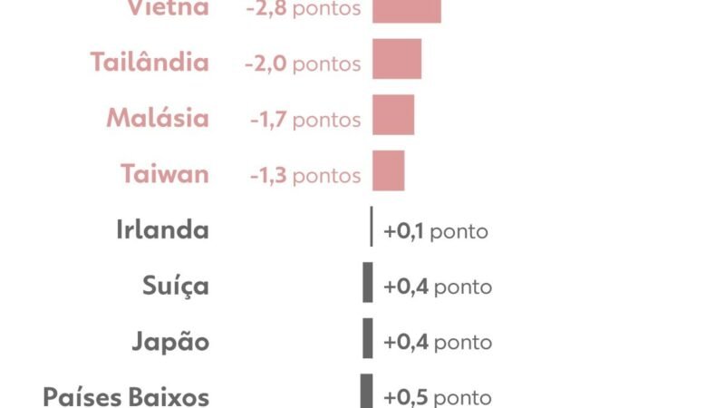 Nova tarifa de Trump para importações dos EUA entra em vigor; veja o que dizem analistas