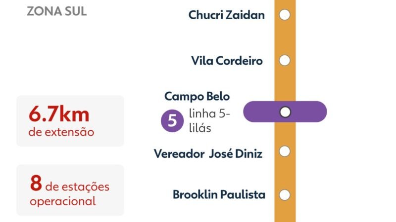 Monotrilho da Linha 17-Ouro é inaugurado com trens menores que os de outras linhas, 5 vagões e capacidade para 616 passageiros
