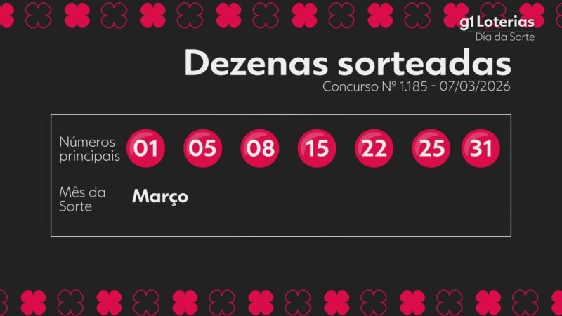 Dia de Sorte hoje: resultado do concurso 1185 e números sorteados