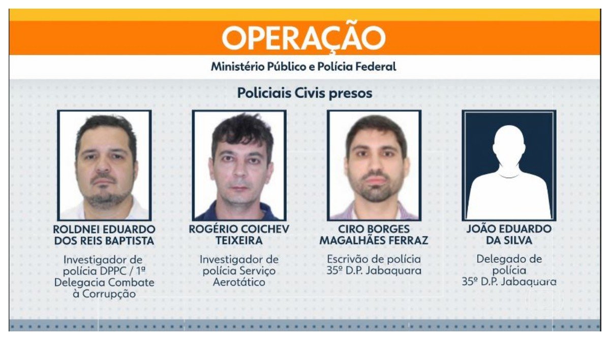 Entenda operação contra corrupção na Polícia Civil de SP que cita até R$ 33 milhões em propina