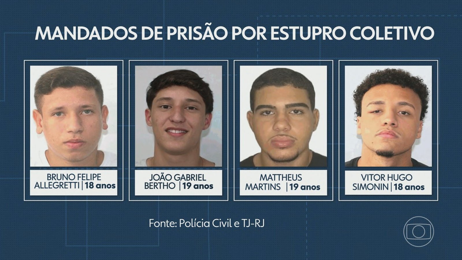 De universitário e filho de subsecretário a jogador de futebol: quem são os réus por estupro coletivo no Rio