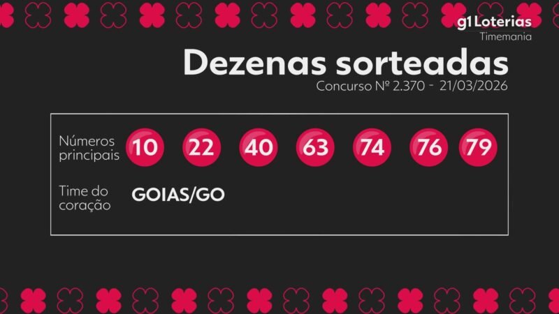 Timemania hoje: resultado do concurso 2370 e números sorteados