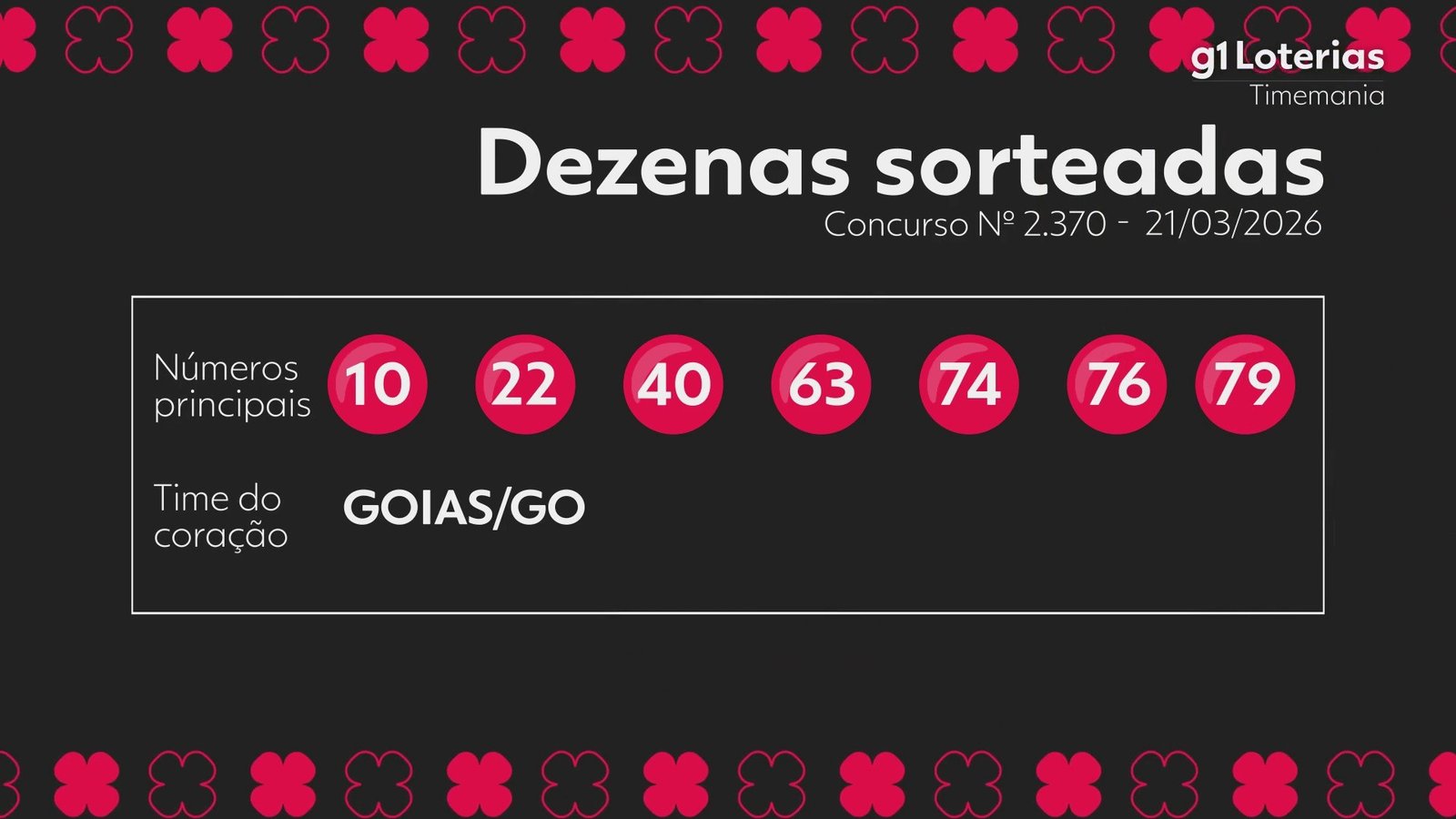 Timemania hoje: resultado do concurso 2370 e números sorteados