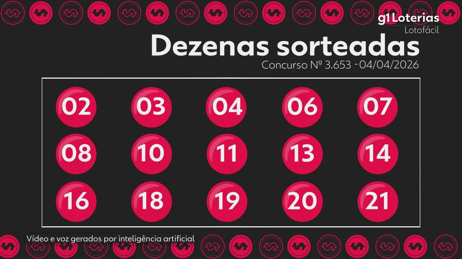 Lotofácil hoje: resultado do concurso 3653 e números sorteados