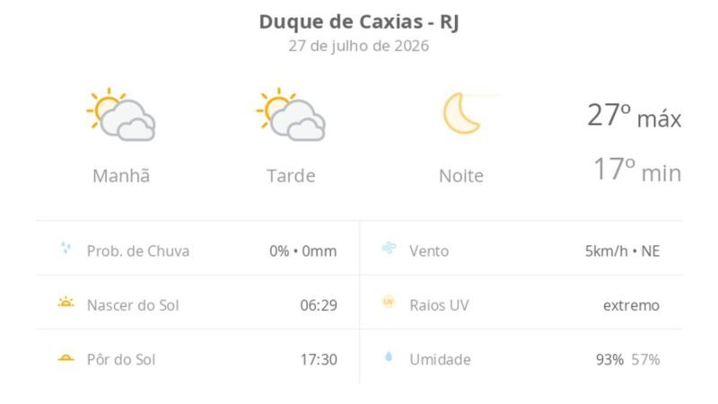 Previsão do tempo hoje para Duque de Caxias (RJ): sol com muitas nuvens durante o dia e períodos de céu nublado; noite de céu limpo