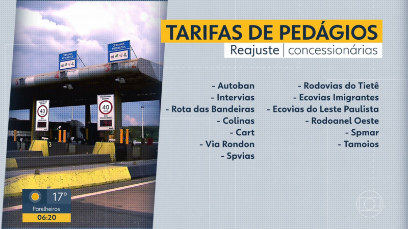 Tarifas de pedágios de rodovias de 13 concessionárias de SP ficam mais caras a partir desta quarta; confira reajustes