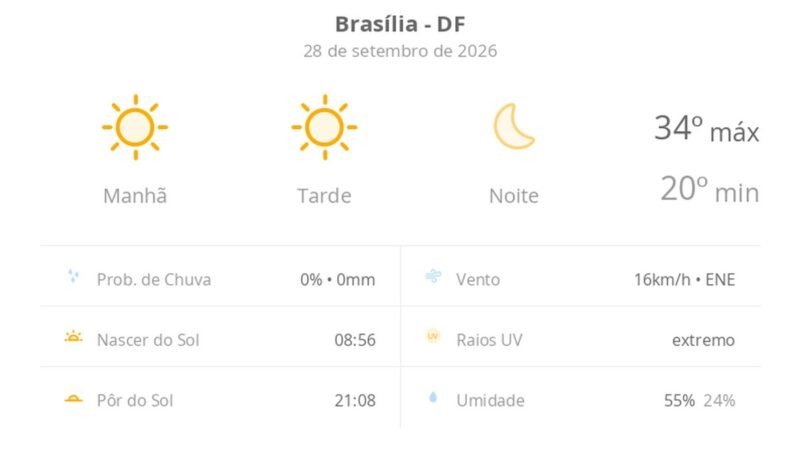 Previsão do tempo hoje para Brasília (DF): sol o dia todo sem nuvens no céu; noite de tempo aberto ainda sem nuvens